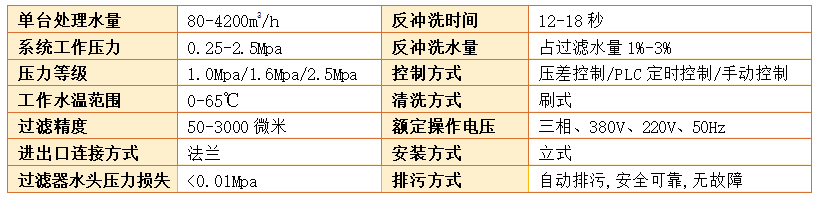 刷式過(guò)濾器過(guò)濾精度