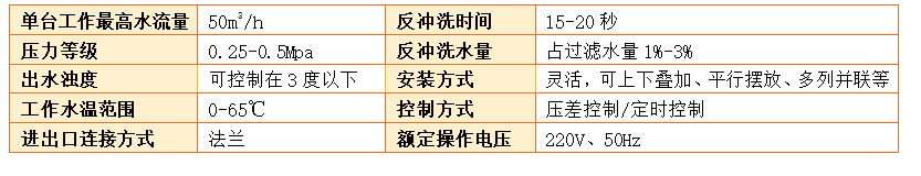 砂濾器過(guò)濾精度