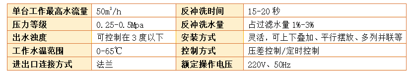 砂濾器設(shè)備過濾精度
