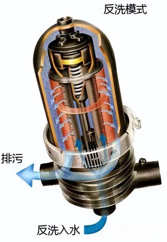 疊片式過濾器