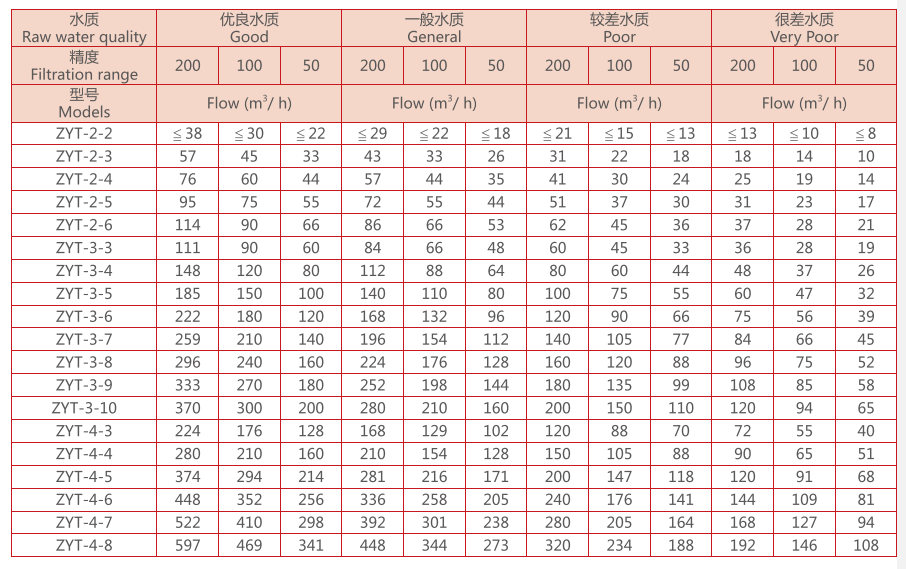 疊片過(guò)濾器選型