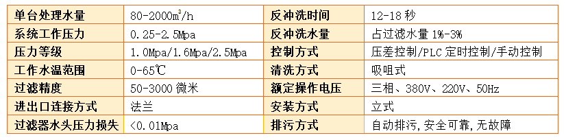 吸吮式過(guò)濾器過(guò)濾精度