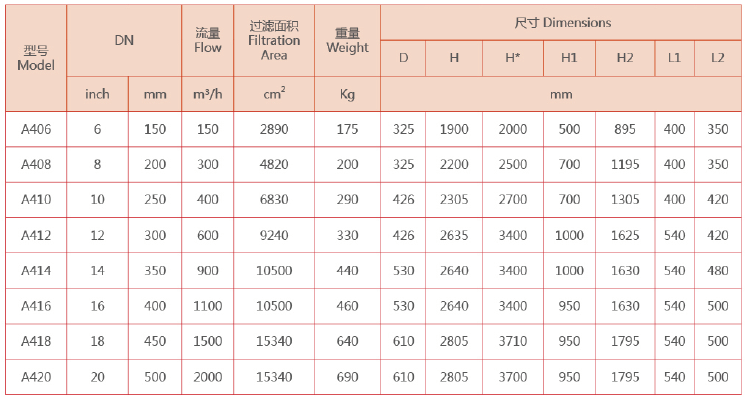 吸吮式過(guò)濾器選型參數(shù)