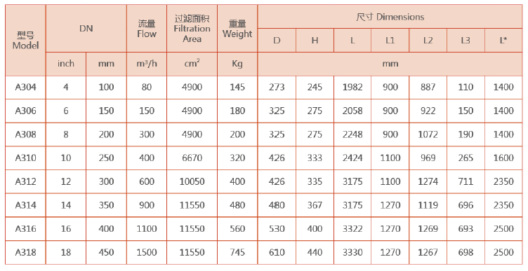 反沖洗過濾器選型參數